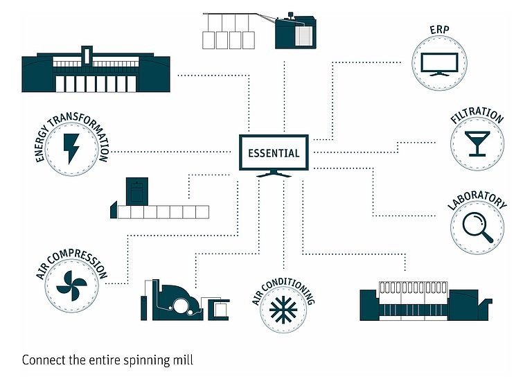 Overview of spinmills Deutschland